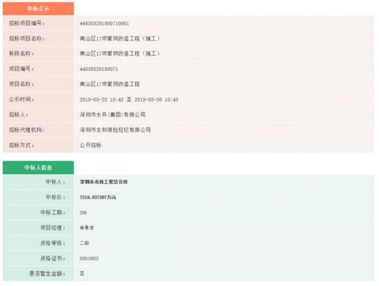 14、天健集团全资子公司市政总公司成功中标南山区17项管网改造工程(施工)项目(20180530)87_调整大小.png